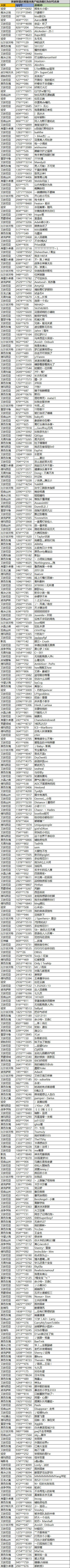 闪游加速器www.shanyoujiasu.com