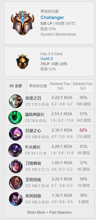 闪游加速器www.shanyoujiasu.com